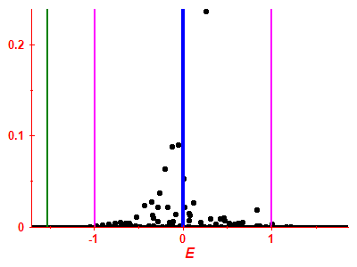 Strength function